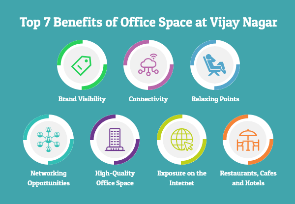 Advantages of Office Space At Vijay Nagar